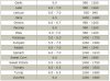 ph TDS chart for veggies 2.jpg