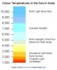 kelvin scale cfl.jpg