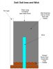 Soil Soil less and Wick jpg.jpg