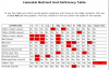 canna nutrient deificiency chart.png canna nutrient deificiency chart.png