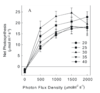 Cannabis photosynthesis vs PPFD and Temp.png