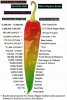 Scoville-Scale.jpg