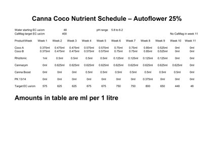 Canna Coco Schedule per litre a.jpg