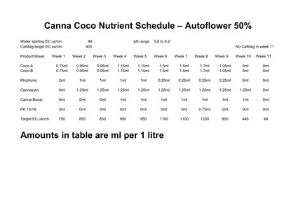 Canna Coco Schedule per litre b.jpg