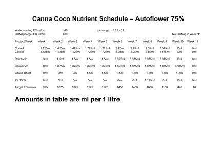 Canna Coco Schedule per litre c.jpg