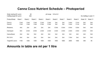 Canna Coco Schedule per litre d.jpg
