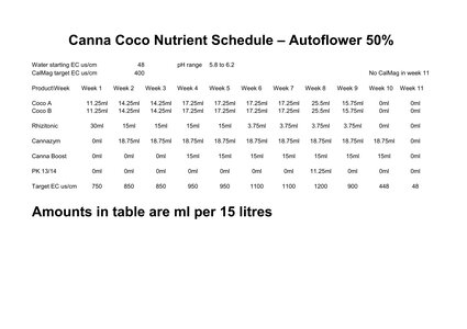 Canna Coco Schedule per 15 litres b.jpg