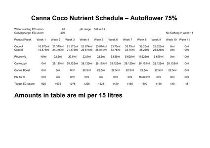 Canna Coco Schedule per 15 litres c.jpg