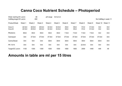 Canna Coco Schedule per 15 litres d.jpg
