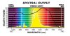 600W HPS Graph.jpg