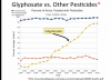 glyph vs other pherbicides.png