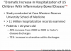 incres hospital gut issues.png