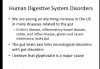 human gut dig disorders and brain.png