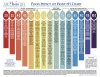 AirWaterLife-FoodImpactOnBody-pH-Chart.jpg