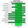soil-ph-chart-marijuana.jpg