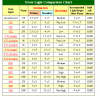 comparison grow light chart .png comparison grow light chart .png