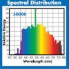 SPD induction grow light.JPG