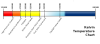 Kelvin temperature chart.png Kelvin temperature chart.png
