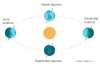 equinoxes-and-solstice.png