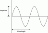 sine-wave.gif