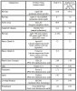 Soluble Silicon in fertilizer table 5-10-2017.jpg