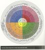 terpenoid chart flavors smells.jpg