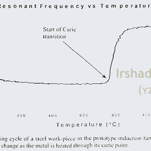 Resonant Frequency vs Temperature