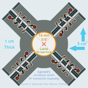 Egzoset's Universal IH WorkCoils Assembly - 16 mm (dia.) IH Aperture - Flux Return Paths