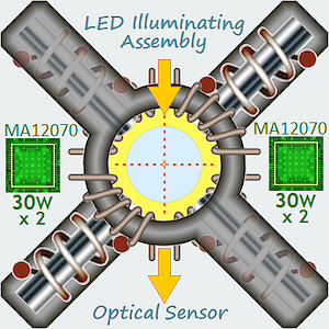 Infineon MERUS MA12070 30 Watts x 2 (per chip) per half of Dual-Band WorkCoil Assembly