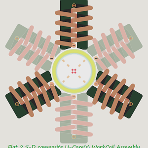 Egzoset's Concept of a Flat 2.5-D composite U-Core(s) WorkCoil Assembly (2021-Jan-20)