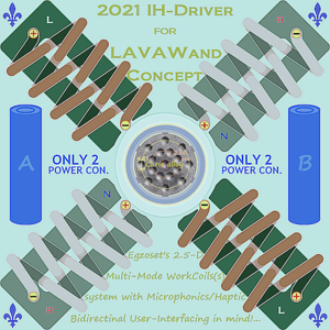 Egzoset's Two-Sides ~6.5 sq. cm PCBoard, Transparency View on LAVAWand-compatible 2.5-D IH WorkCoil(s) Assembly