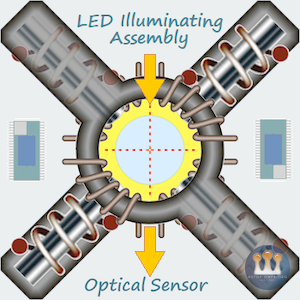 Egzoset's 7x7 cm Eddy-Curie Semi-Toroïd Duplex Cardan-Topology IH Driver with RF Chokes (2020-Oct-20)