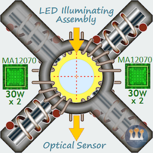 Infineon MERUS MA12070 30 Watts x 2 (per chip) per half of Dual-Band WorkCoil Assembly