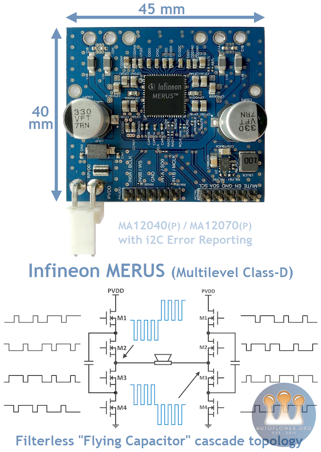 Infineon MERUS MA120x0(P) Multilevel Class-D Filterless Cascade Topology with i2C Error Status