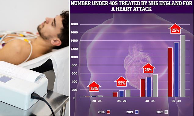 www.dailymail.co.uk