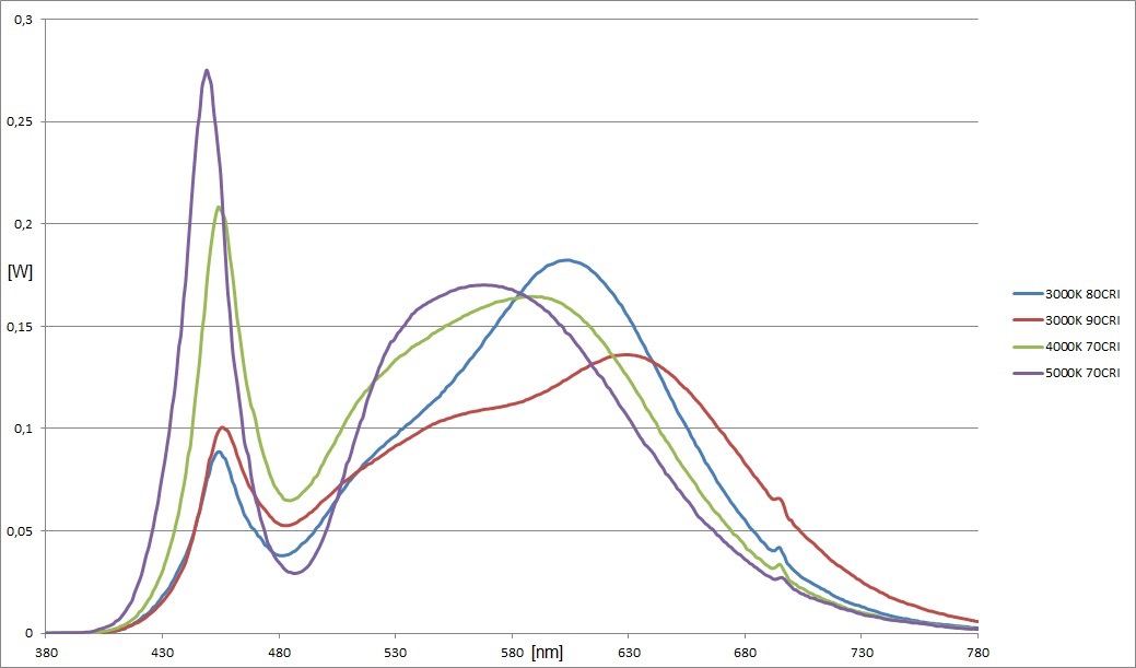 cxa3070chart-jpg.514302