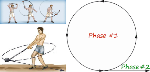 David-vs-Goliath-Burst-mode-Sling-Analogy-480x230.png