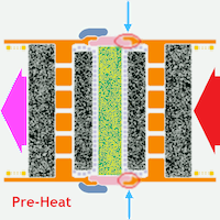 Egzoset-s-On-Top-Core-PH-Shield-Effect-for-Pre-Heat-Cycle-2016.png