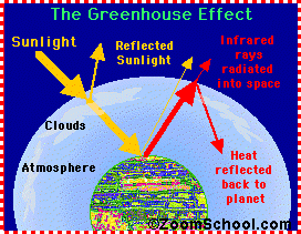 Greenhouseeffect.GIF
