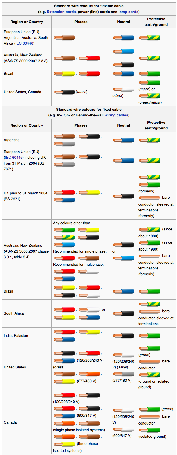 wiring-color-codes.png