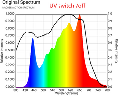 uv_switch_off_240x240.png