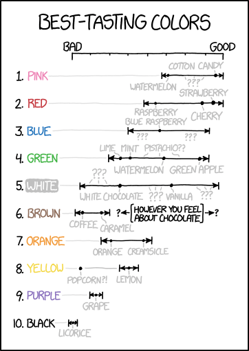 best_tasting_colors.png