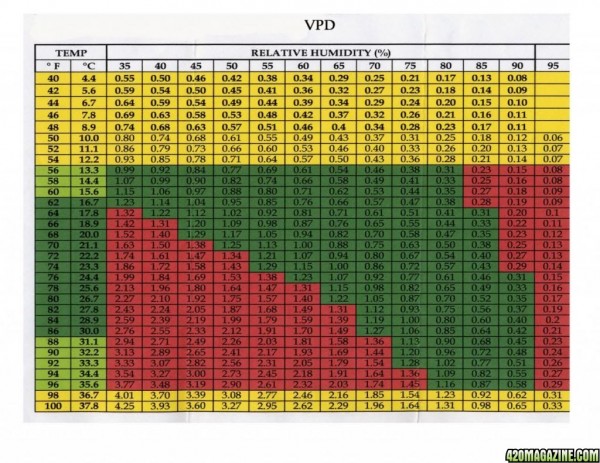 VPDchart.jpg