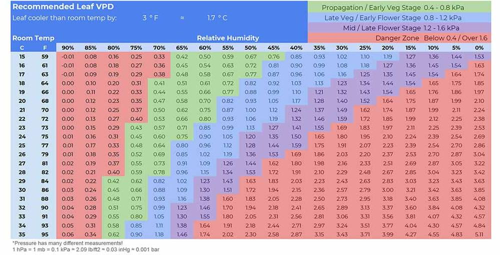 Vapor-Pressure-Deficit-VPD.png