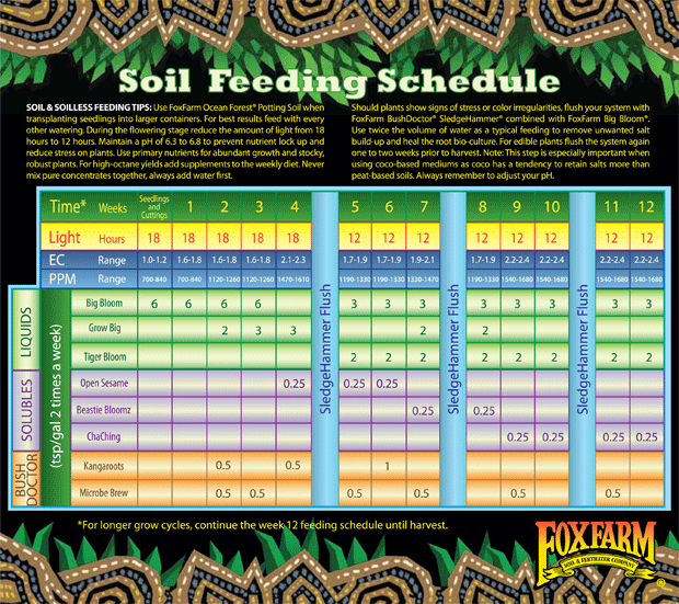 FoxFarm-Soil-Schedule-2.gif