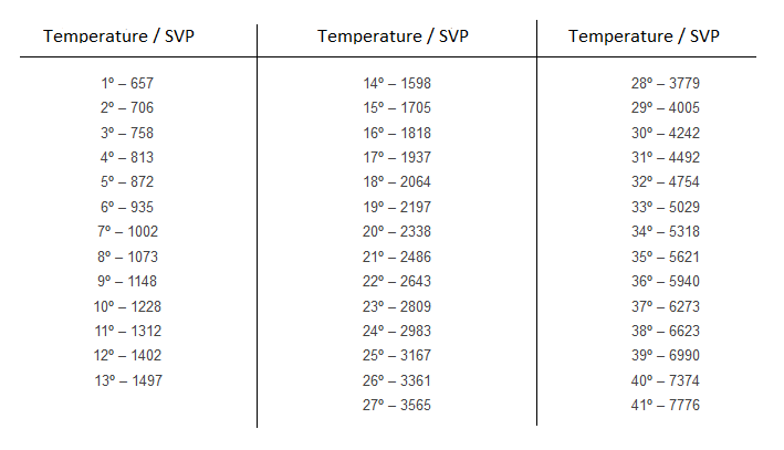 tabla-presion-de-vapor-ENG.png