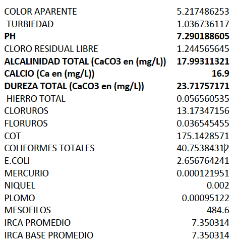 agua-bogota-2015.png