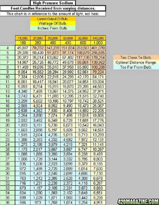 HPS_chart.jpg