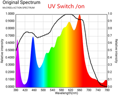 uv_switch_on_240x240.png