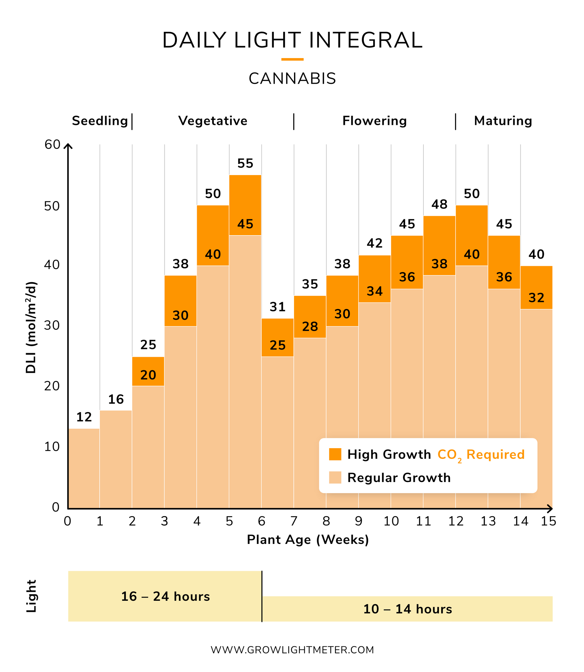 cannabis-dli-cycle-5.png